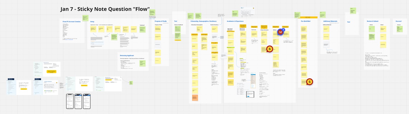 Unlegible screenshot of a Miro board featuring a user-flow exercise.